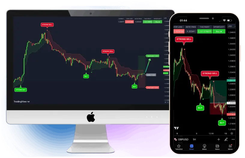 VIP Indicators signals