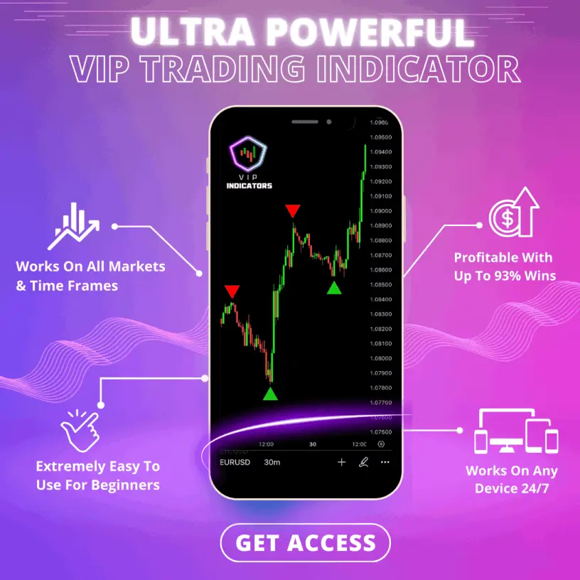 what is vip Indicators