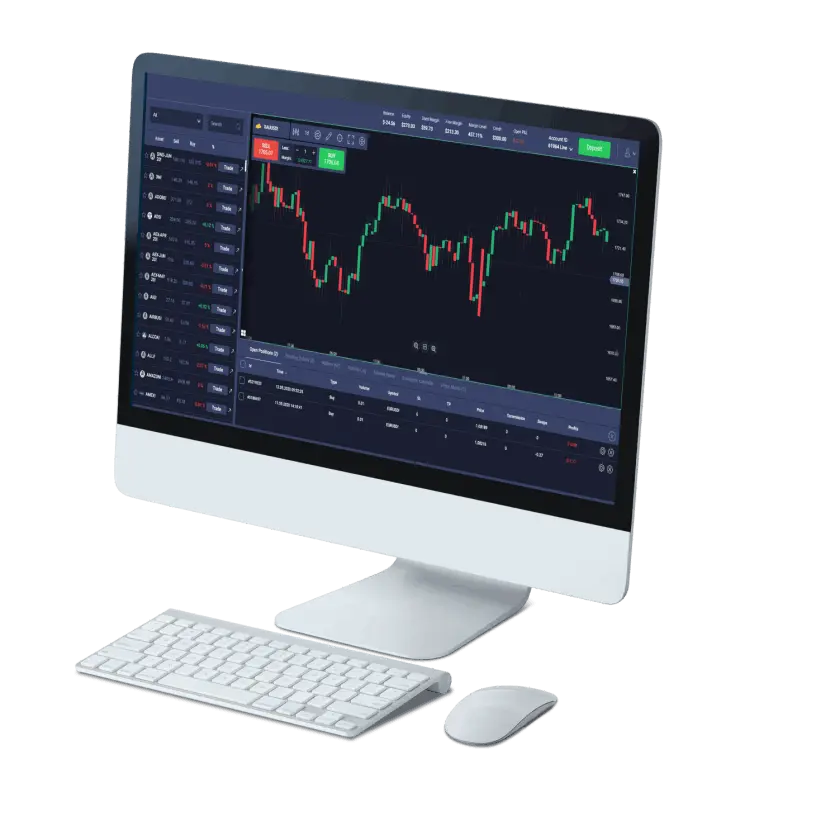 VIP Indicators data analysis
